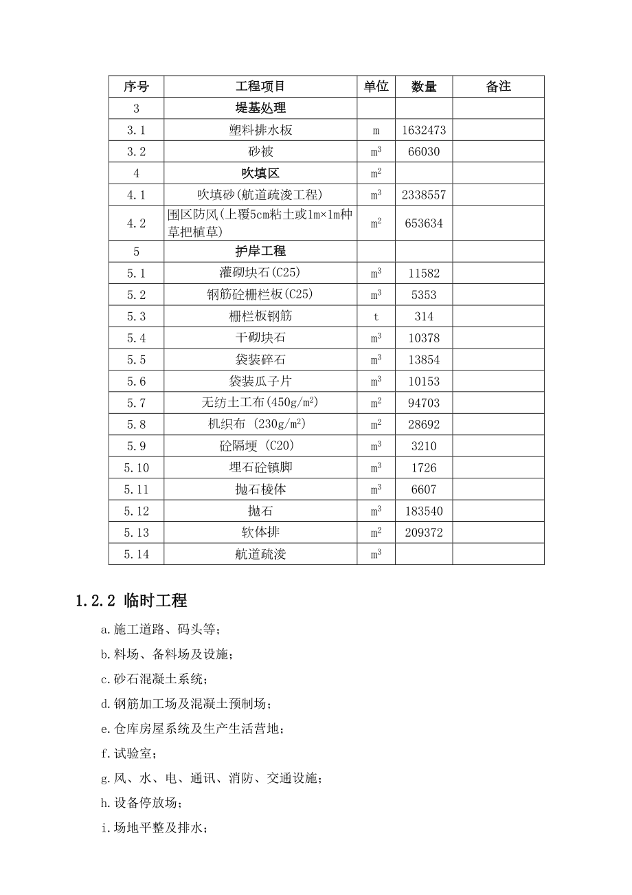 某围堤、疏浚工程施工组织设计.doc_第3页