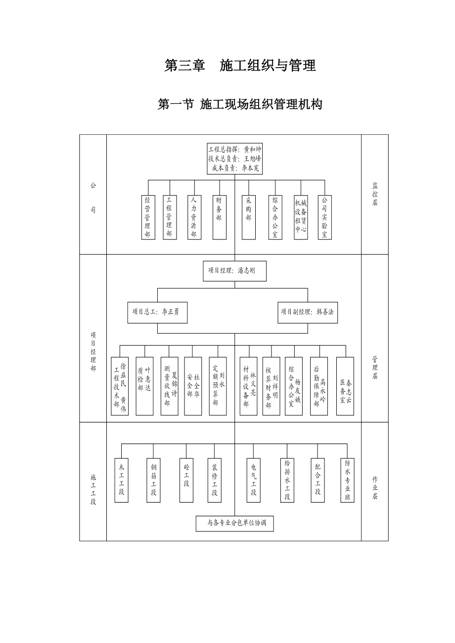 第03章施工组织与管理.doc_第2页