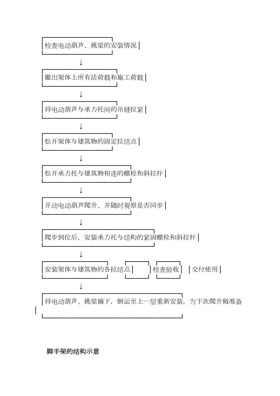 0451整体提升外脚手架.doc_第3页