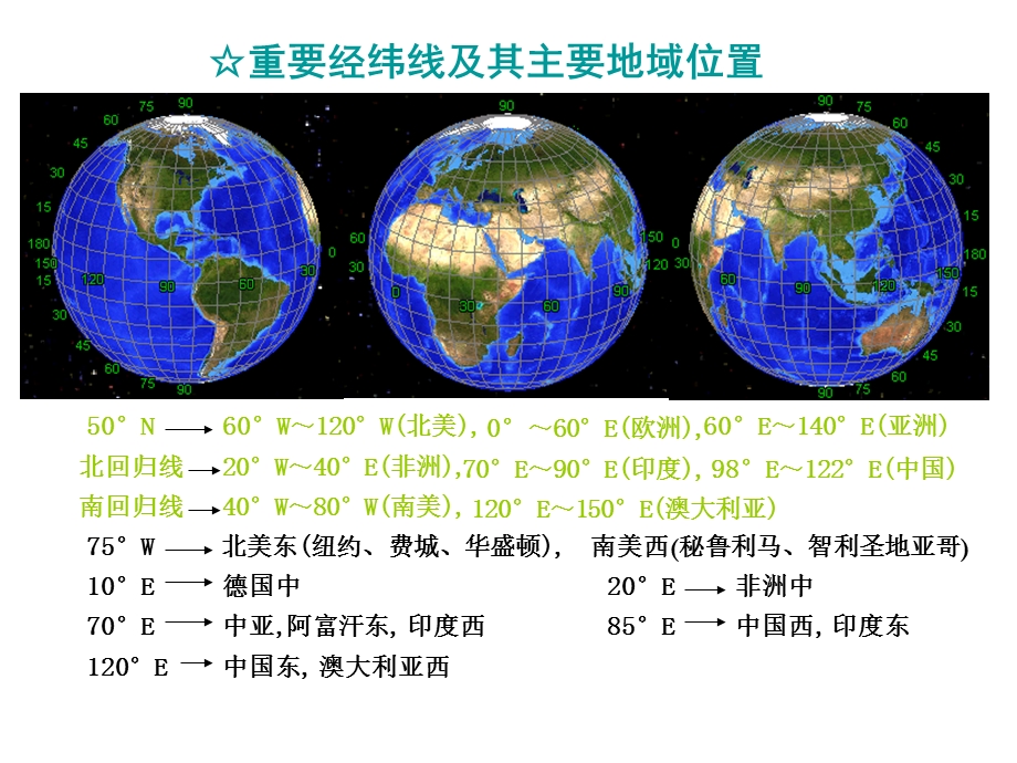 世界地理相关图形.ppt_第2页