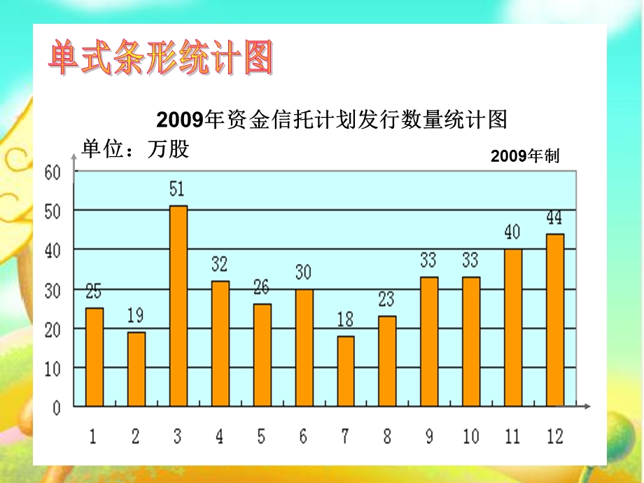 新课标人教版四年级上册总复习统计.ppt_第2页