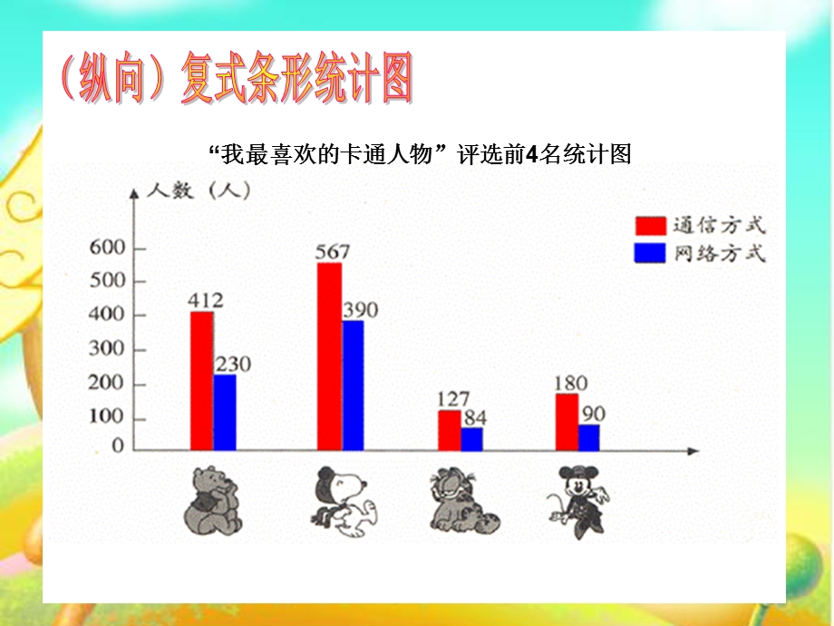 新课标人教版四年级上册总复习统计.ppt_第3页