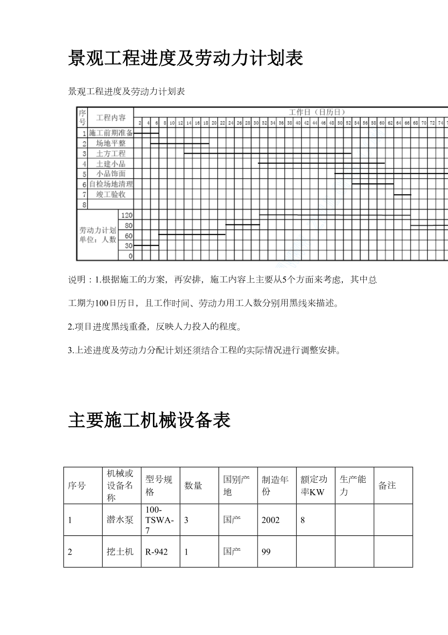 某现代城园林景观标书全套.doc_第3页