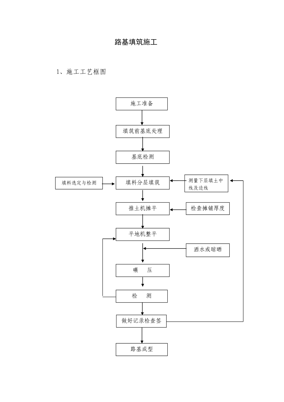 路基填筑施工.doc_第2页