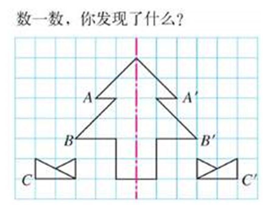 五年级数学图形的变换.ppt_第3页