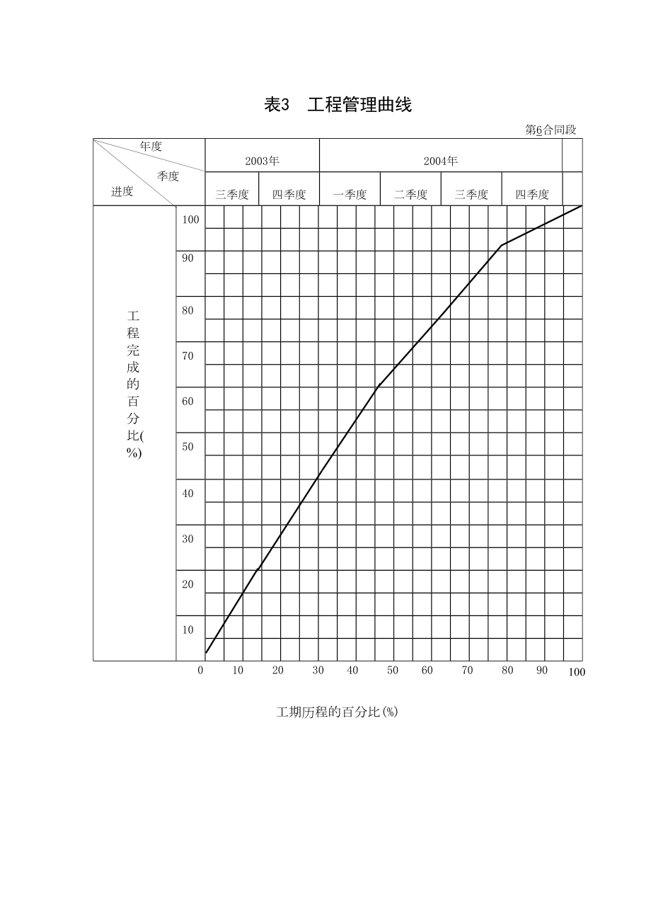 洛表3、6.DOC_第2页