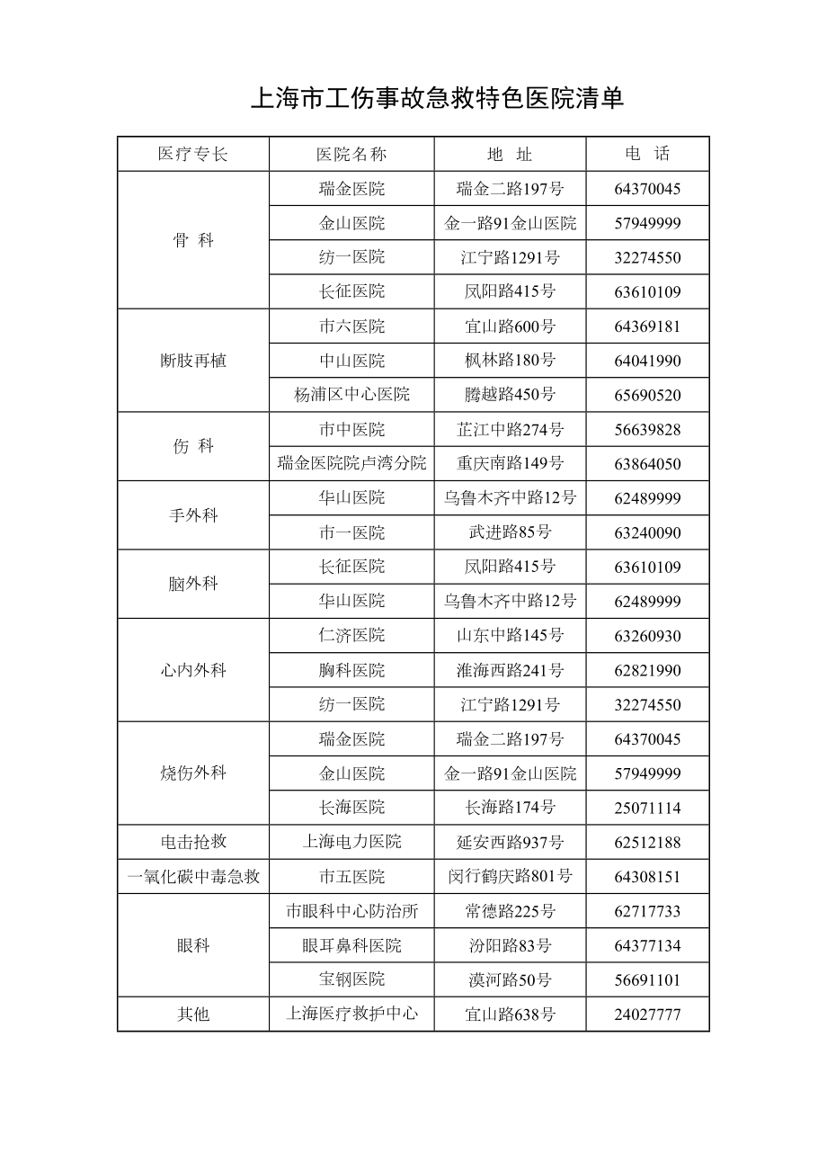 上海市工伤事故急救特色医院清单.doc_第2页