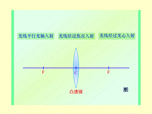 探究凸透镜成像规律.ppt