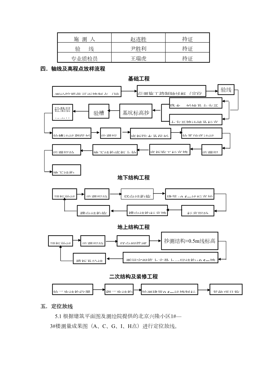 2#楼施工测量方案.doc_第3页