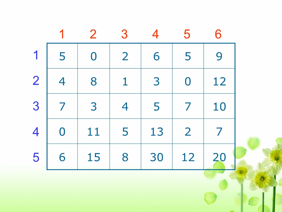 人教版小学数学四年级下册《位置与方向1》[1].ppt_第3页