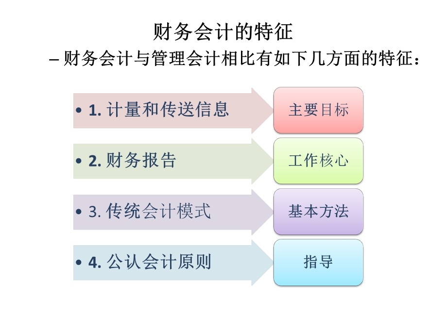 中级财务会计概述.pptx_第2页