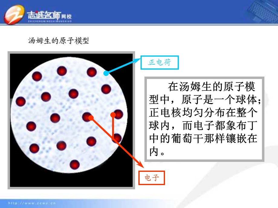 高二物理原子的核式结构模型课件（第二节）.ppt_第3页