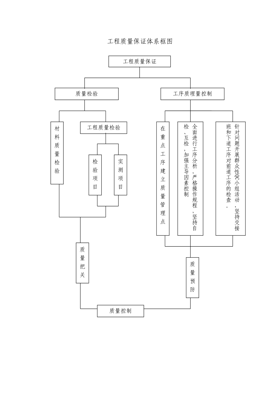 质量程序图表7.doc_第2页