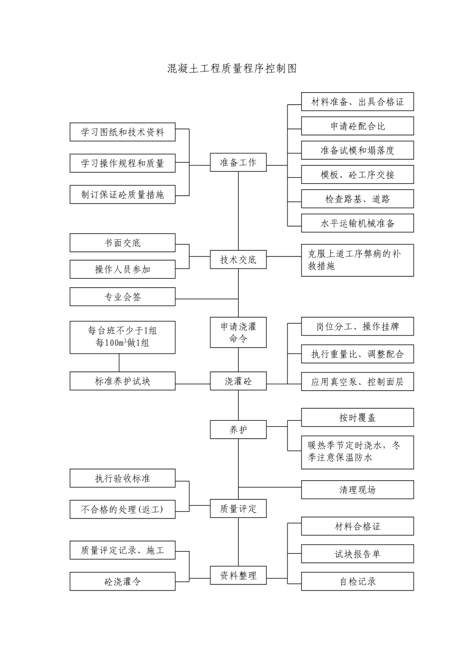 质量程序图表7.doc_第3页