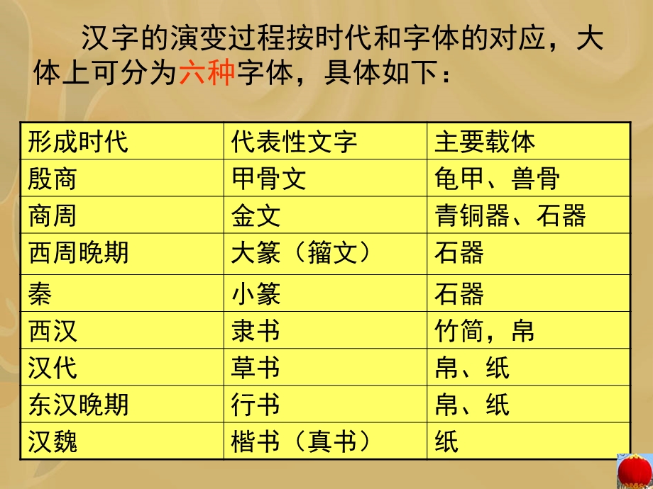 遨游汉字王国——我爱你汉字.ppt_第3页