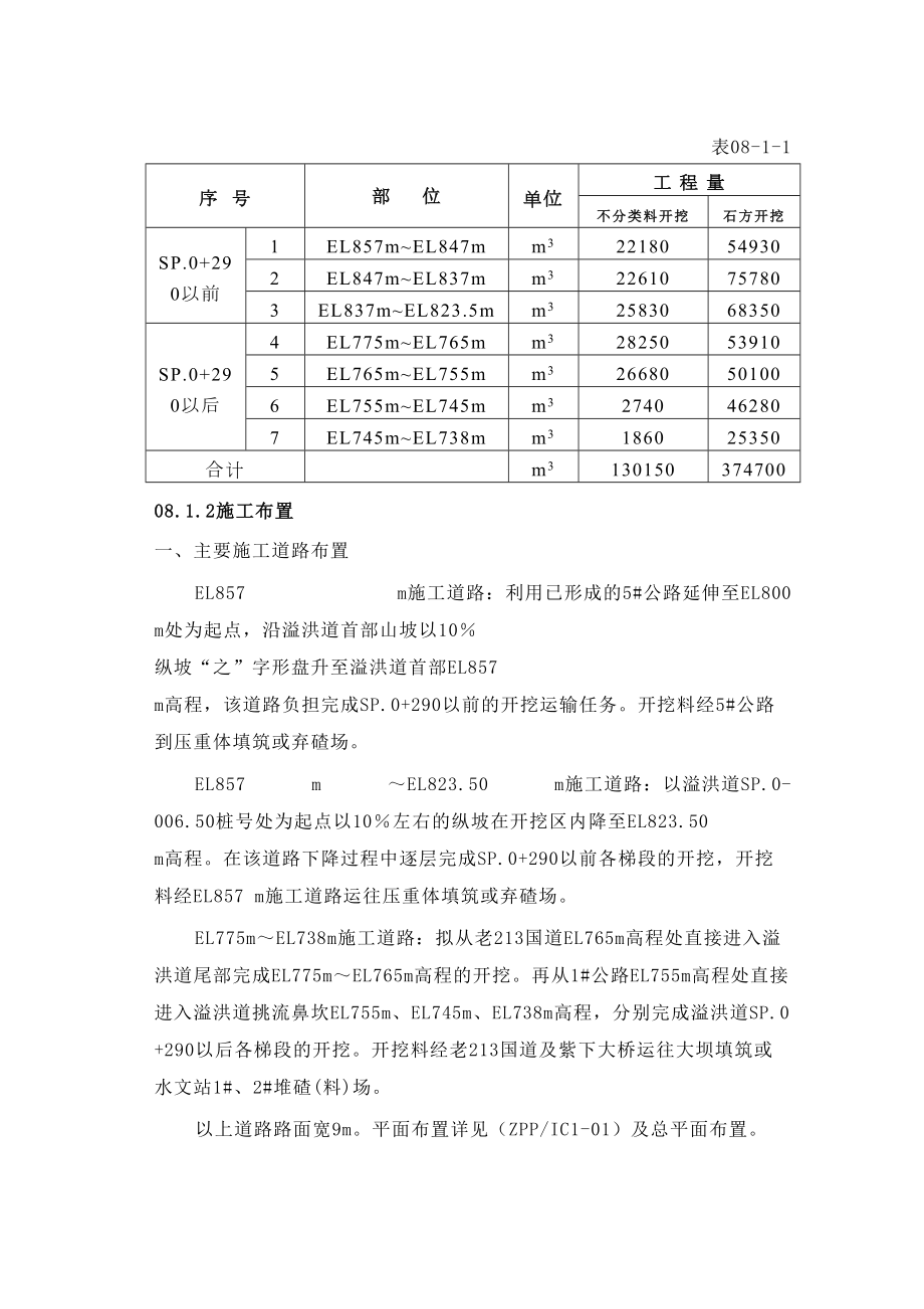 第08章溢洪道开挖及支护.doc_第3页