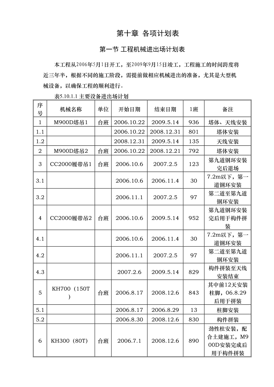 21各项计划表.doc_第2页