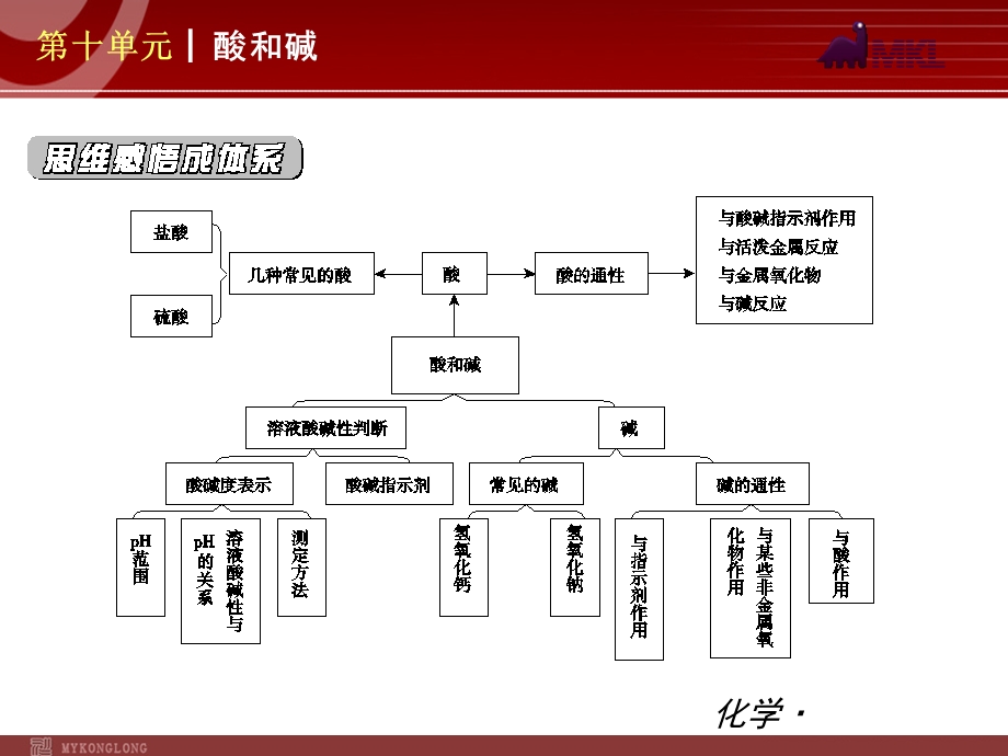 (新教材)人教版九年级化学第10单元酸和碱.ppt_第2页