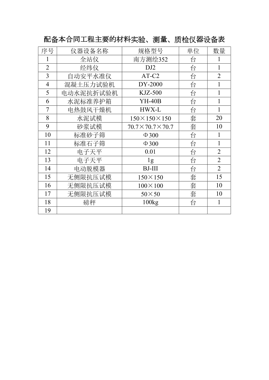 配备本合同工程主要的材料实验.doc_第2页