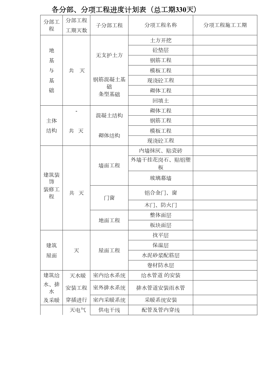 10、各分部、分项工程进度计划表（需要补充的）.doc_第2页