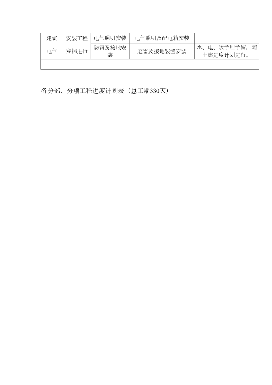10、各分部、分项工程进度计划表（需要补充的）.doc_第3页