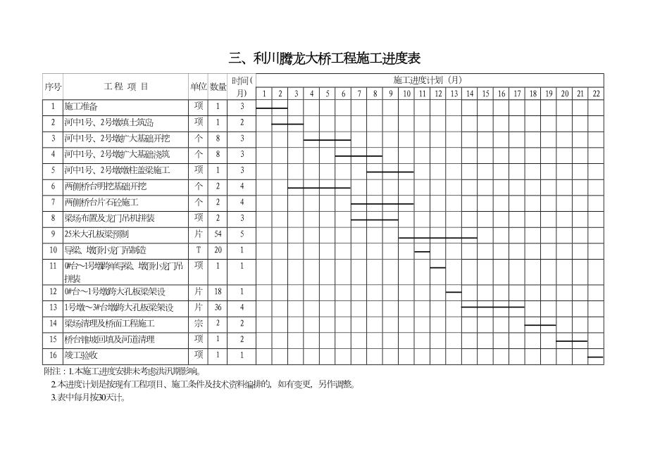 施工进度表.doc_第2页