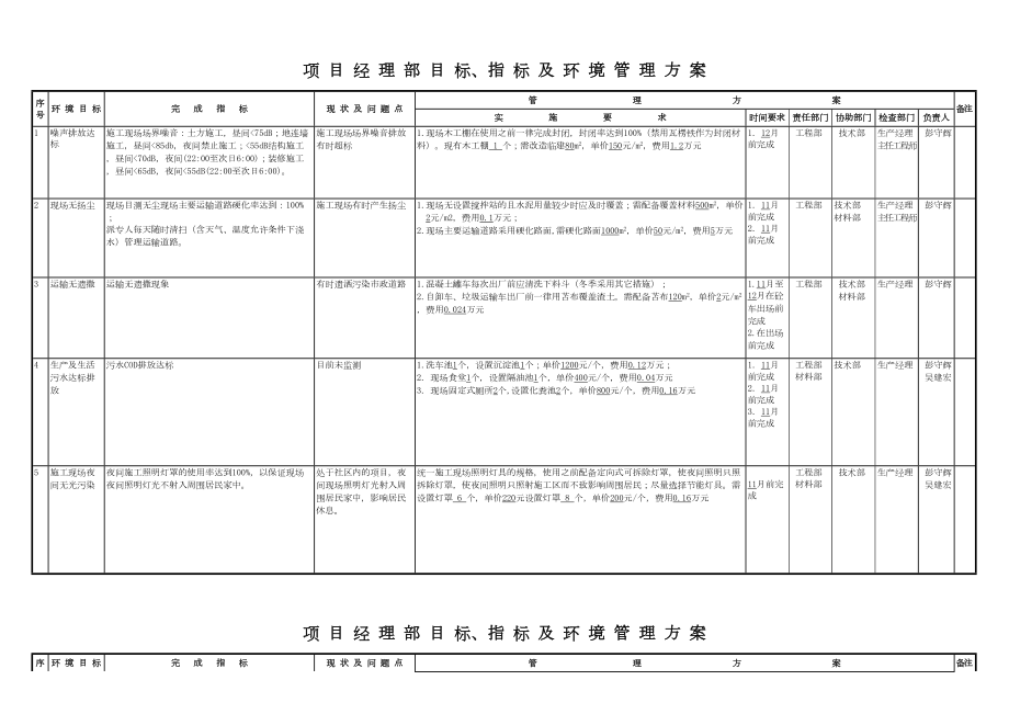 环保方案.doc_第2页