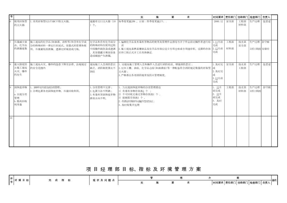 环保方案.doc_第3页