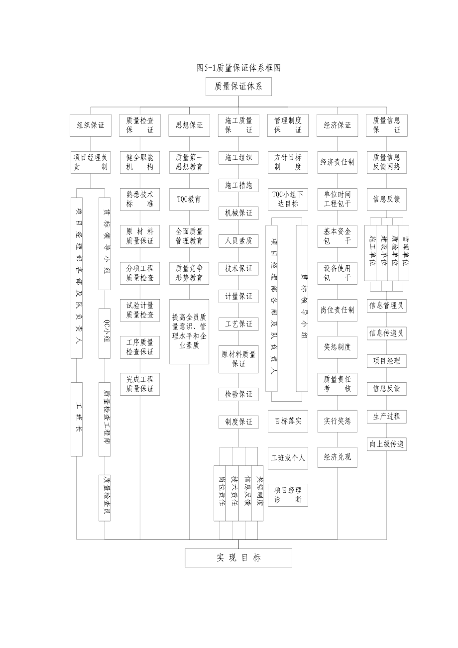 质量保证各种框图.doc_第2页