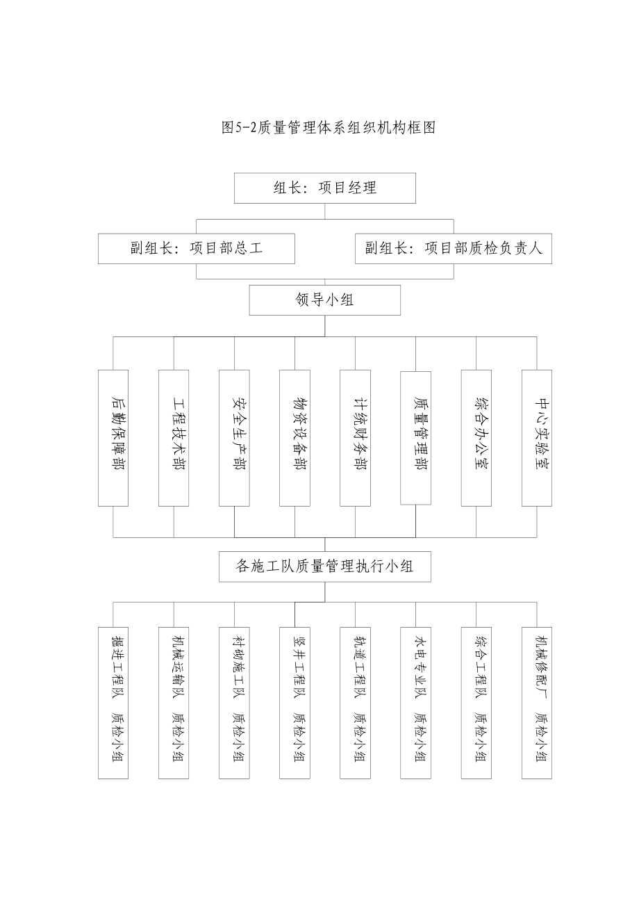 质量保证各种框图.doc_第3页