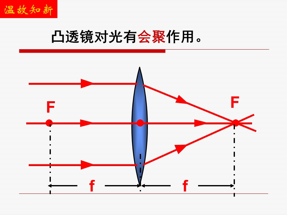 生活中的透镜 (2).ppt_第2页