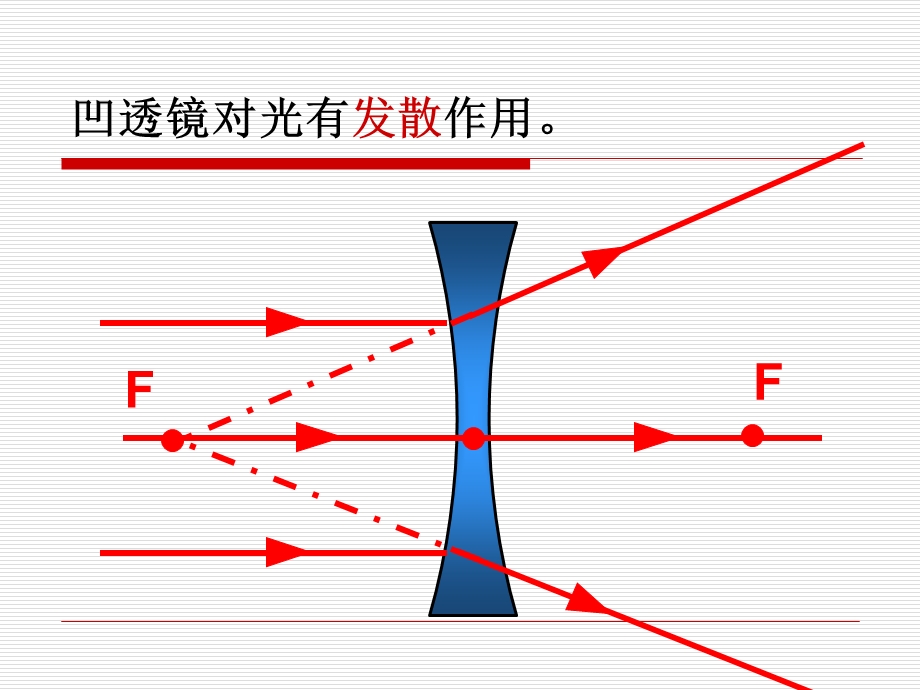 生活中的透镜 (2).ppt_第3页