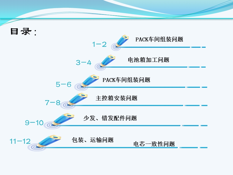 品质培训教程.pptx_第3页