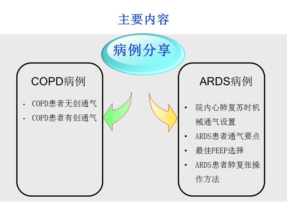 呼吸机临床应用实例.pptx_第2页