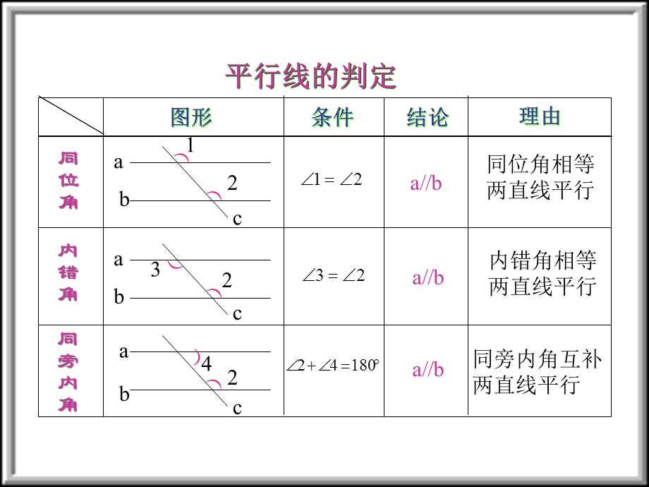 平行线性质与判定复习课.ppt_第3页