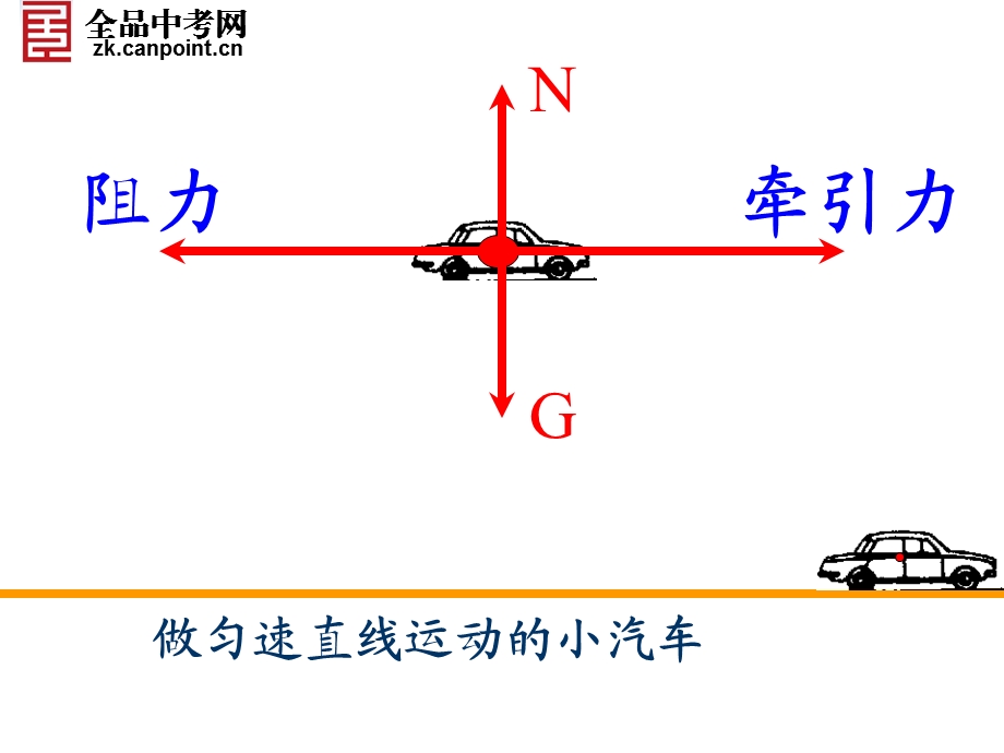 【精品课件】126二力平衡.ppt_第3页