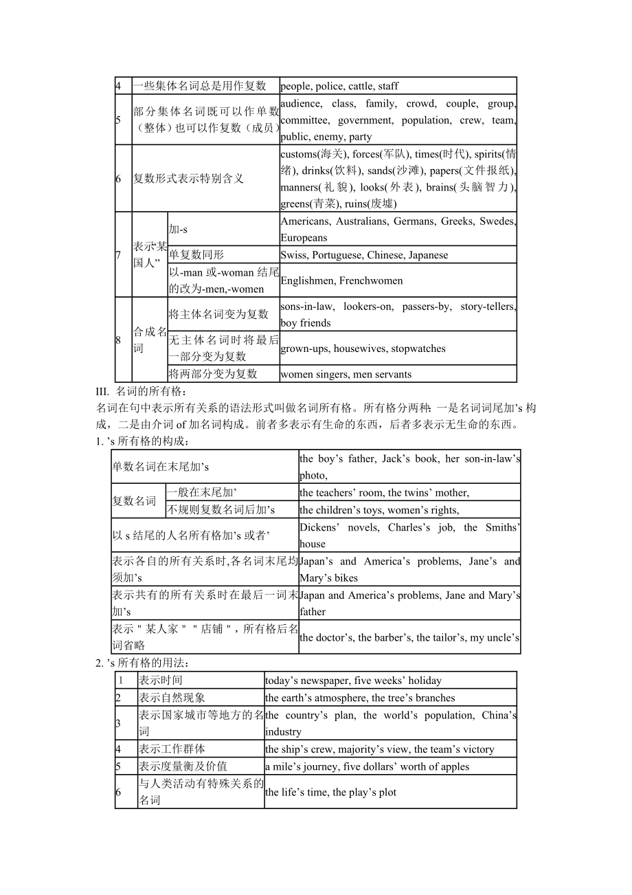 名词代词数词语法专项突破.doc_第2页