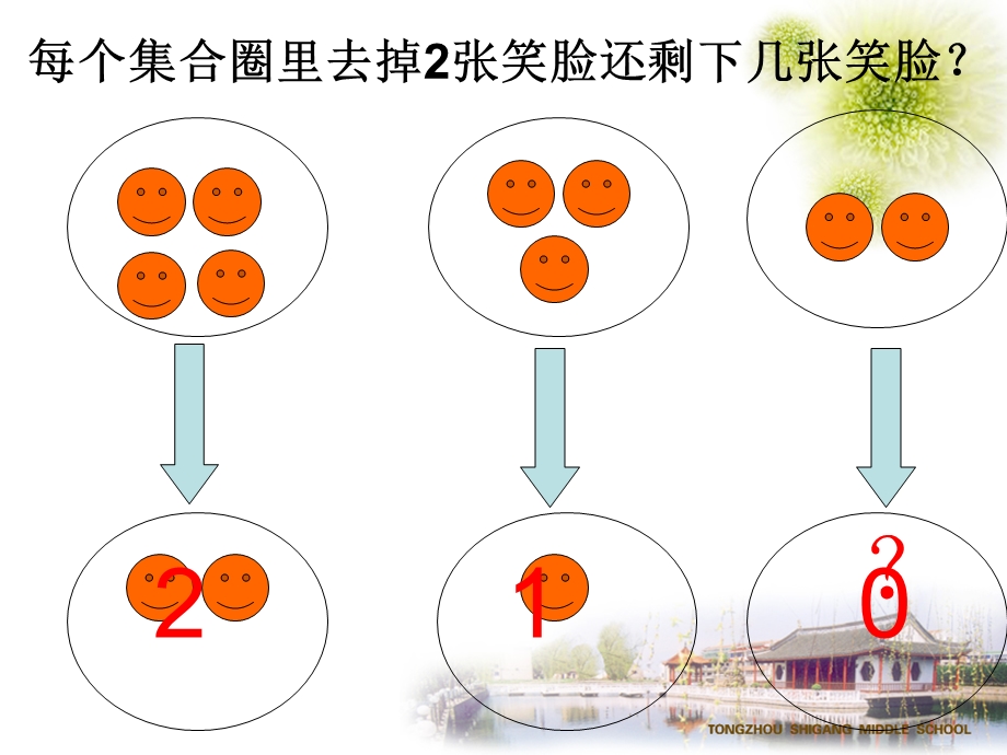 人教版小学数学一年级上册第三单元《1~5的认识和加减法》.ppt_第2页