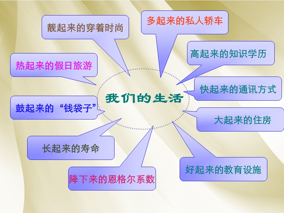 造福人民的经济制度good.ppt_第2页