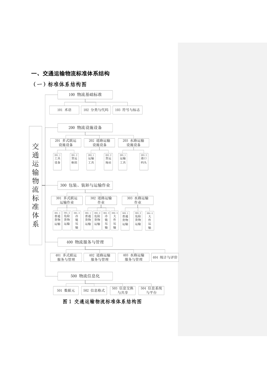 交通运输物流标准体系.doc_第3页