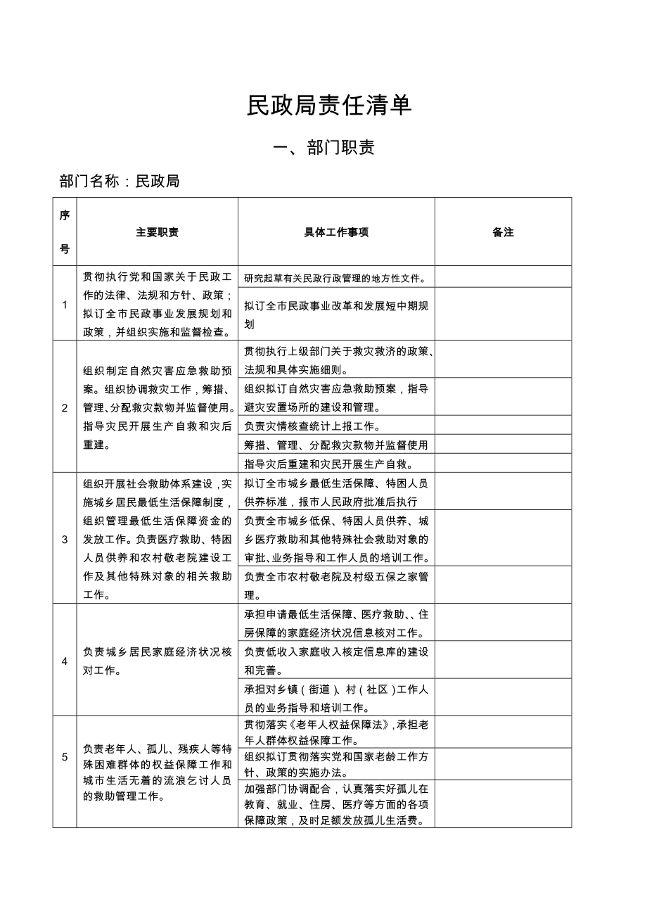 民政局责任清单.doc_第1页