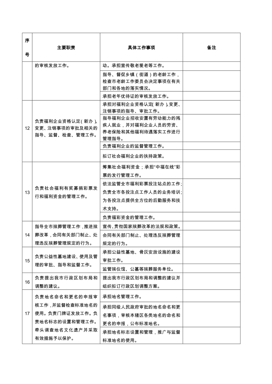 民政局责任清单.doc_第3页