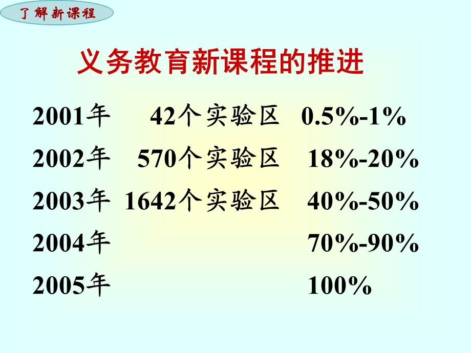 新课程背景下的学科教学.ppt_第3页