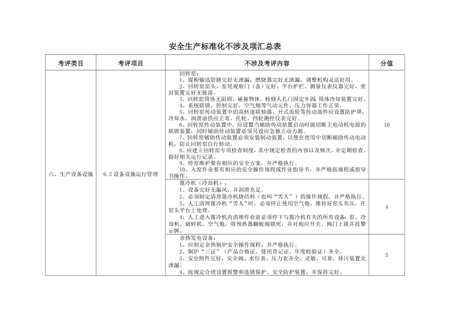 安全生产标准化不涉及项汇总表.doc_第1页