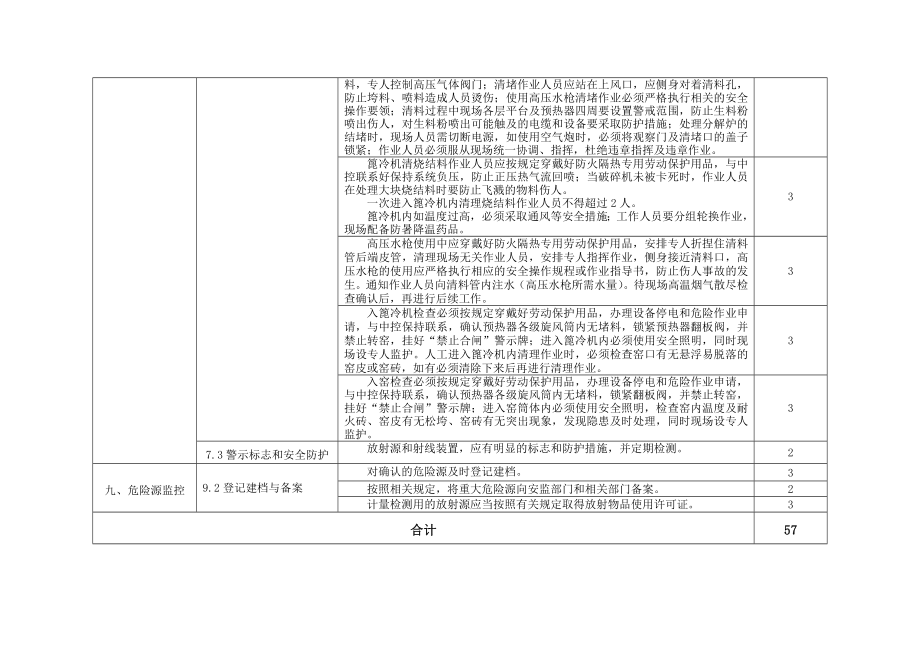 安全生产标准化不涉及项汇总表.doc_第3页