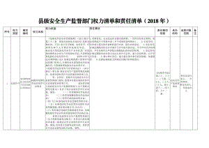 县级安全生产监督部门权力清单和责任清单.doc