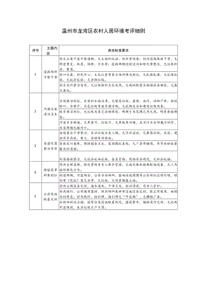 温州市龙湾区农村人居环境考评细则.docx