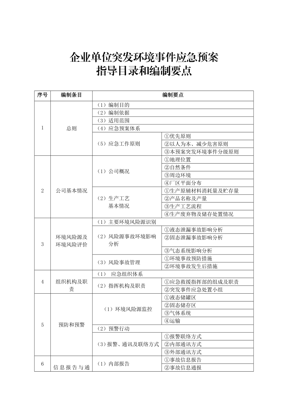 企业单位突发环境事件应急预案指导目录和编制要点.doc_第1页