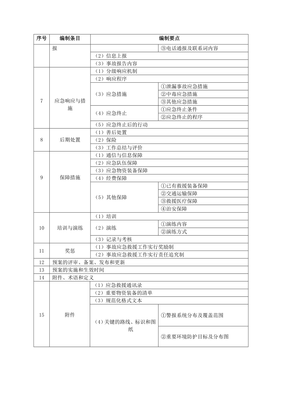 企业单位突发环境事件应急预案指导目录和编制要点.doc_第2页