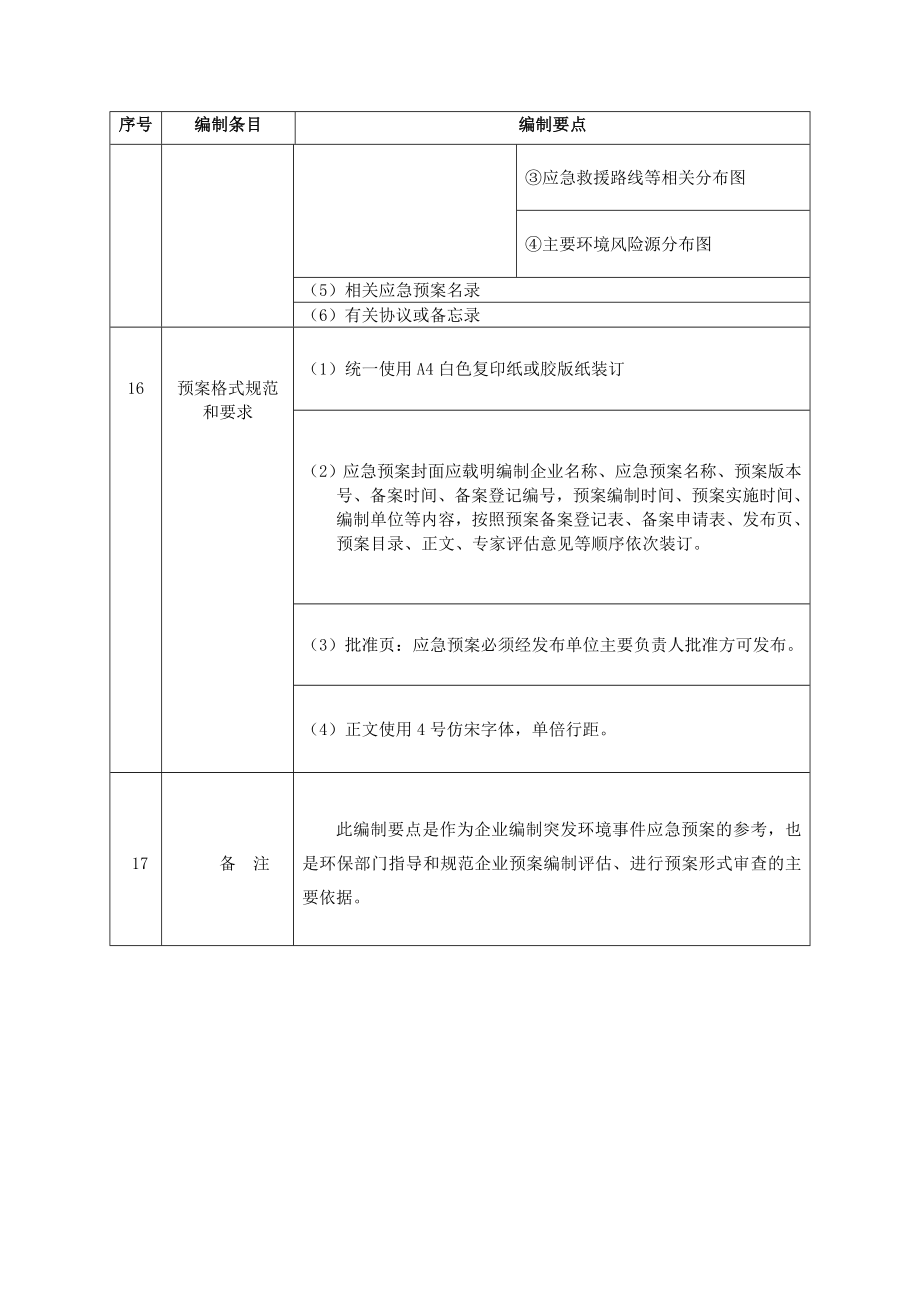 企业单位突发环境事件应急预案指导目录和编制要点.doc_第3页